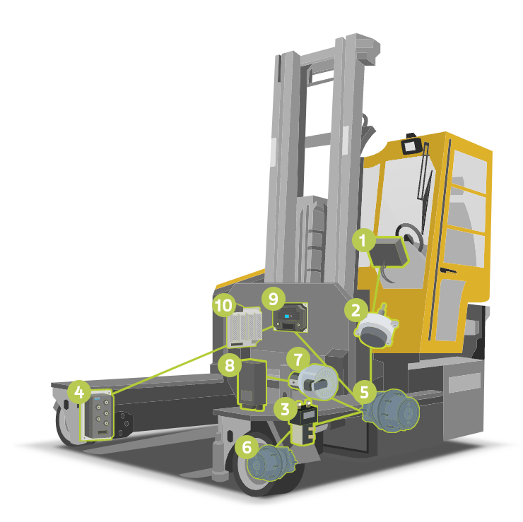 Material Handling System | Mobile image