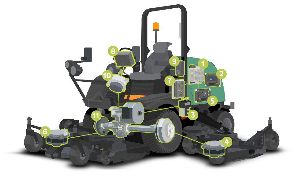 Groundcare & Turfcare System | Mobile image